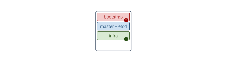 ../_images/bootstrap-single-node-arch.png