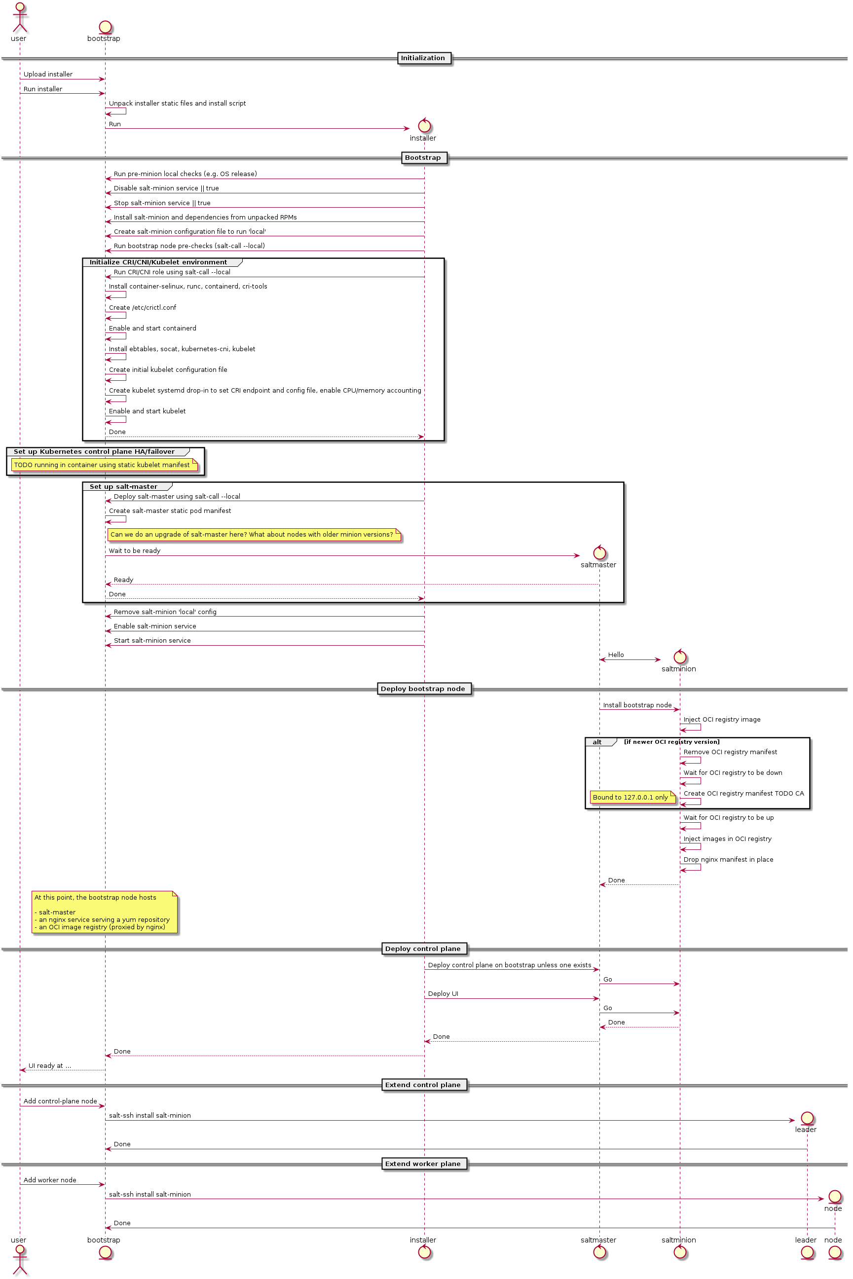 @startuml

actor user
entity bootstrap

== Initialization ==

user -> bootstrap : Upload installer
user -> bootstrap : Run installer

bootstrap -> bootstrap : Unpack installer static files and install script
create control installer
bootstrap -> installer : Run

== Bootstrap ==

installer -> bootstrap : Run pre-minion local checks (e.g. OS release)
installer -> bootstrap : Disable salt-minion service || true
installer -> bootstrap : Stop salt-minion service || true


installer -> bootstrap : Install salt-minion and dependencies from unpacked RPMs
installer -> bootstrap : Create salt-minion configuration file to run 'local'

installer -> bootstrap : Run bootstrap node pre-checks (salt-call --local)

group Initialize CRI/CNI/Kubelet environment
installer -> bootstrap : Run CRI/CNI role using salt-call --local
bootstrap -> bootstrap : Install container-selinux, runc, containerd, cri-tools
bootstrap -> bootstrap : Create /etc/crictl.conf
bootstrap -> bootstrap : Enable and start containerd
bootstrap -> bootstrap : Install ebtables, socat, kubernetes-cni, kubelet
bootstrap -> bootstrap : Create initial kubelet configuration file
bootstrap -> bootstrap : Create kubelet systemd drop-in to set CRI endpoint and config file, enable CPU/memory accounting
bootstrap -> bootstrap : Enable and start kubelet
bootstrap --> installer : Done
end

group Set up Kubernetes control plane HA/failover
note over bootstrap: TODO running in container using static kubelet manifest
end

group Set up salt-master
installer -> bootstrap : Deploy salt-master using salt-call --local
bootstrap -> bootstrap : Create salt-master static pod manifest
note right of bootstrap: Can we do an upgrade of salt-master here? What about nodes with older minion versions?

create control saltmaster

bootstrap -> saltmaster : Wait to be ready
saltmaster --> bootstrap : Ready

bootstrap --> installer : Done
end

installer -> bootstrap : Remove salt-minion 'local' config
installer -> bootstrap : Enable salt-minion service
installer -> bootstrap : Start salt-minion service

create control saltminion
saltmaster <-> saltminion : Hello

== Deploy bootstrap node ==

saltmaster -> saltminion : Install bootstrap node

saltminion -> saltminion : Inject OCI registry image

alt if newer OCI registry version
saltminion -> saltminion : Remove OCI registry manifest
saltminion -> saltminion : Wait for OCI registry to be down
saltminion -> saltminion : Create OCI registry manifest TODO CA
note left: Bound to 127.0.0.1 only
end

saltminion -> saltminion : Wait for OCI registry to be up
saltminion -> saltminion : Inject images in OCI registry

saltminion -> saltminion : Drop nginx manifest in place

saltminion --> saltmaster : Done

note over bootstrap
At this point, the bootstrap node hosts

- salt-master
- an nginx service serving a yum repository
- an OCI image registry (proxied by nginx)
end note

== Deploy control plane ==

installer -> saltmaster : Deploy control plane on bootstrap unless one exists
saltmaster -> saltminion : Go

installer -> saltmaster : Deploy UI
saltmaster -> saltminion : Go
saltminion --> saltmaster : Done
saltmaster --> installer : Done
installer --> bootstrap : Done

bootstrap --> user : UI ready at ...

== Extend control plane ==

user -> bootstrap : Add control-plane node

create entity leader

bootstrap -> leader : salt-ssh install salt-minion
leader -> bootstrap : Done

== Extend worker plane ==

user -> bootstrap : Add worker node

create entity node

bootstrap -> node : salt-ssh install salt-minion
node -> bootstrap : Done

@enduml
